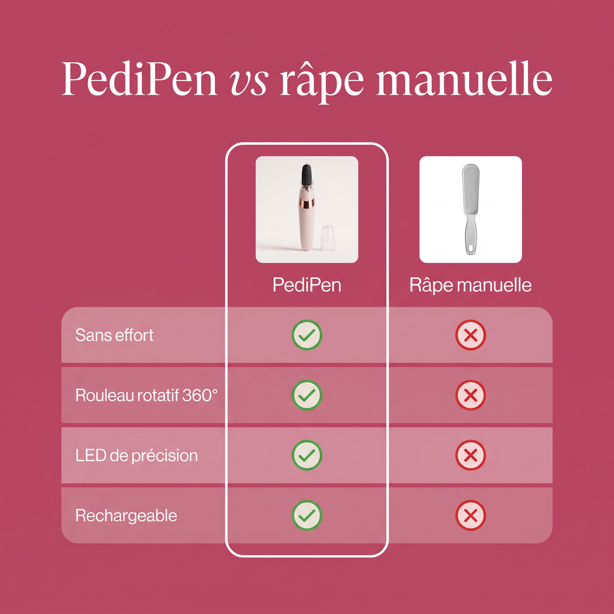 PediPen – Râpe électrique pieds pour talons doux | Roselie